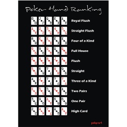 Постер Poker Hand Ranking